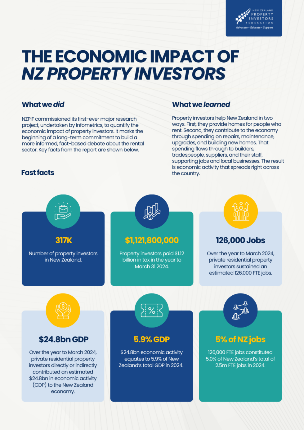 The Economic Contribution of Residential Property Investors - NZ ...