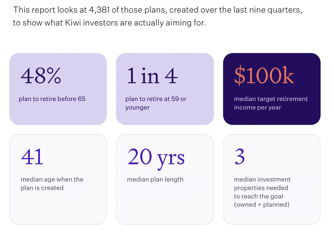 What Investors Want 2026 Report